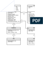 Class Diagram