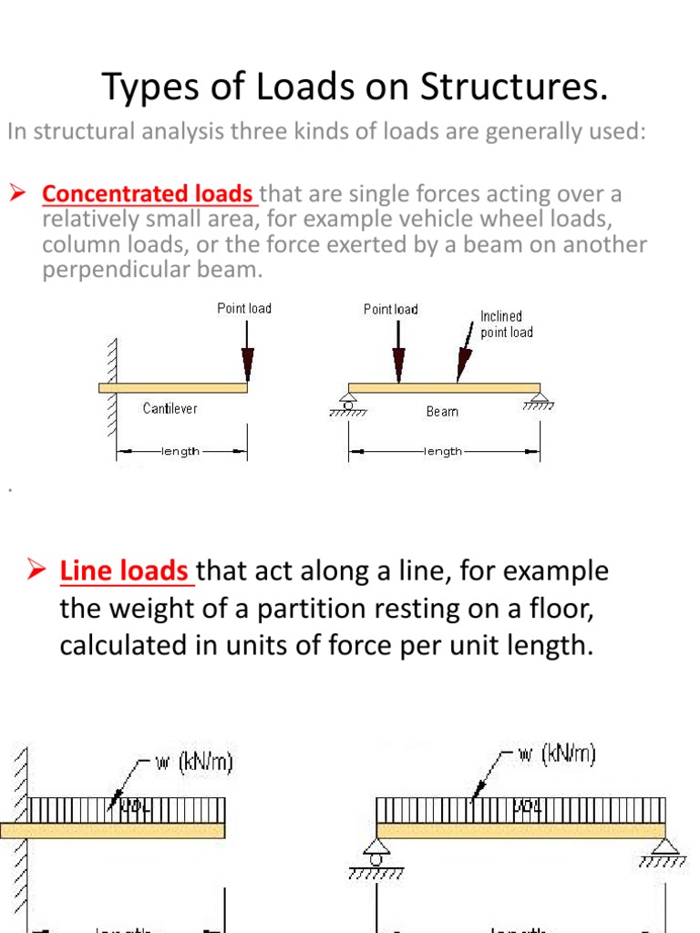 Types of Loads On Structures | PDF | Structural Load | Moment Magnitude ...