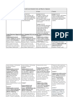 unit and lesson standards goals and objective alignment