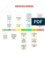 RESPONSABILIDAD-SOCIAL-UNIVERSITARIA-LINEA-DE-TIEMPO.docx