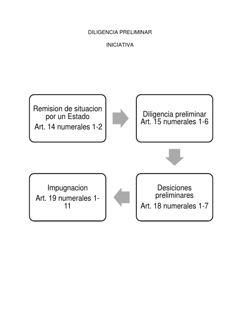 Esquemas Corte Penal Internacional