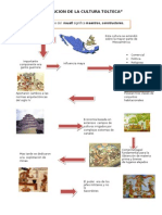 Evolucion de La Cultura Tolteca