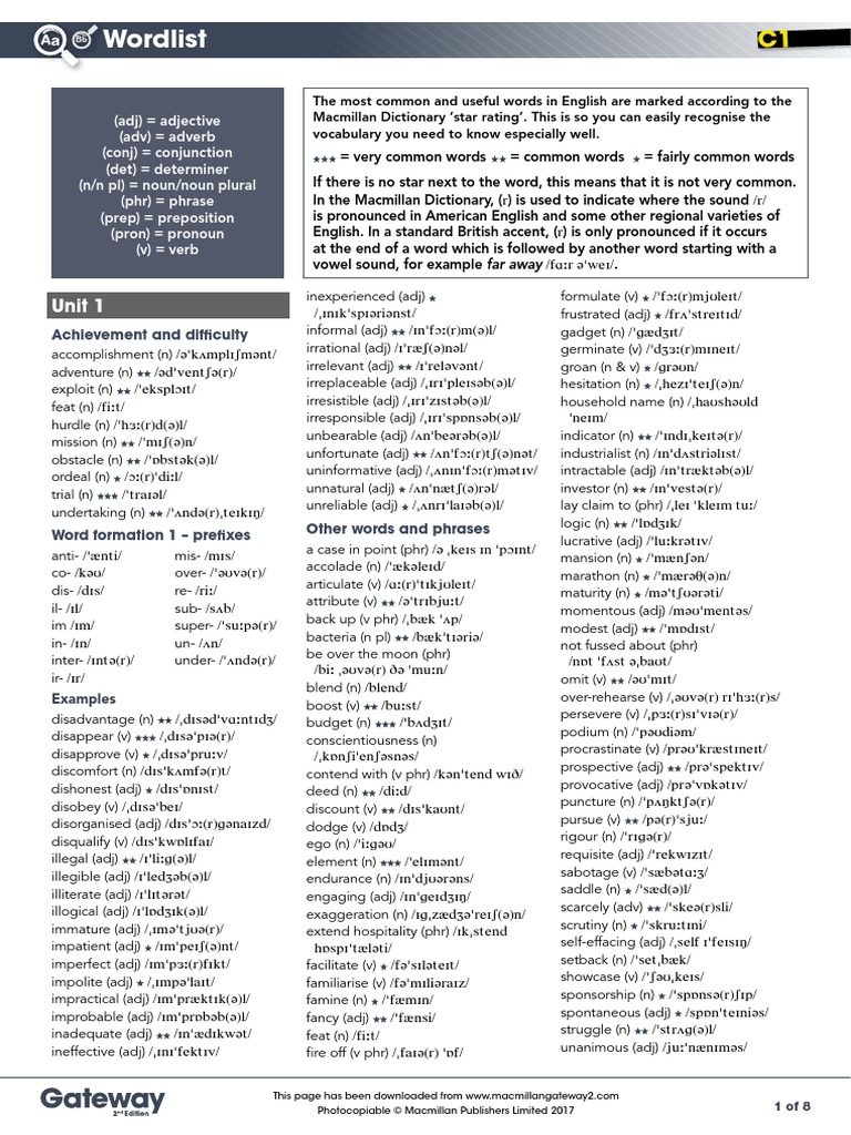 C1 Wordlist PDF