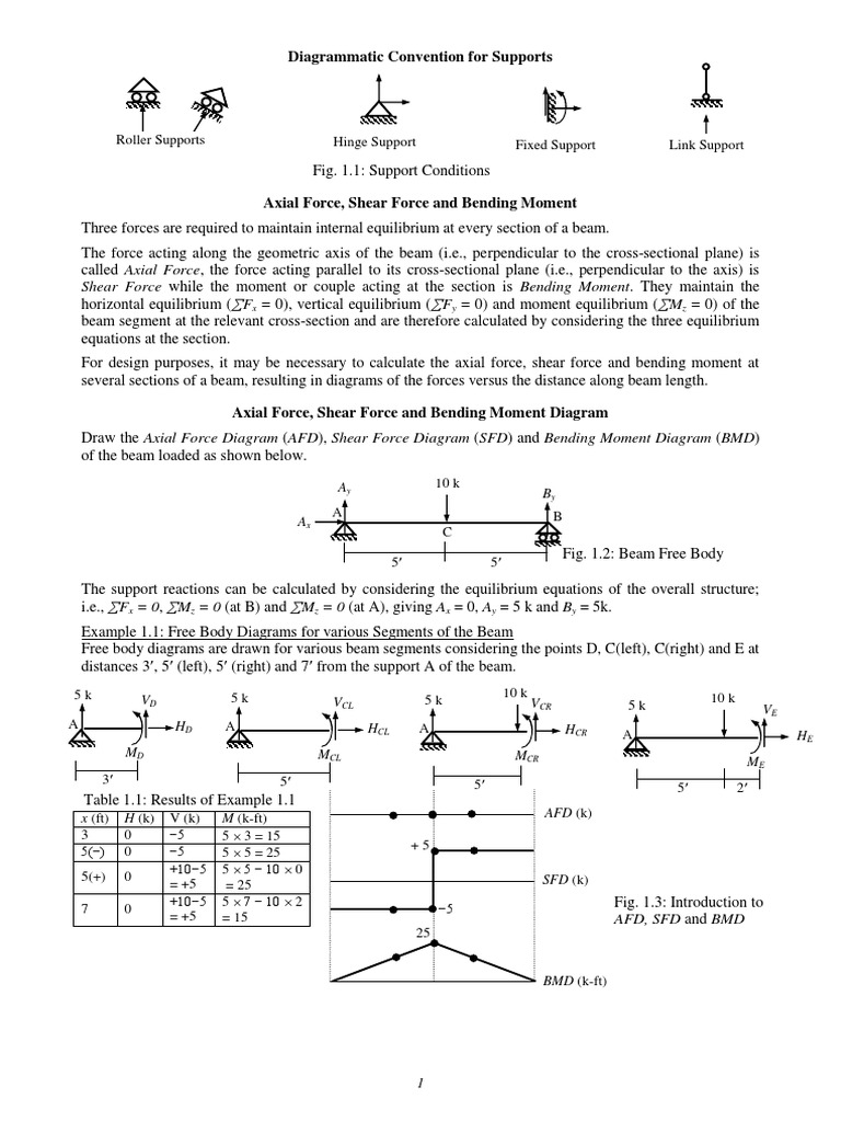 Mechanics Of Solid Pdf Pdf Strength Of Materials Bending