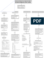 1. Mapa Conceptual