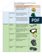 Equipo de Proteccion Personal Nom-017