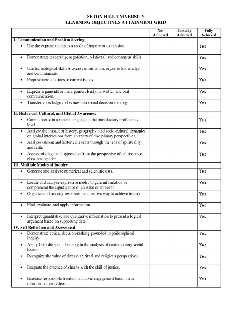 University Learning Objectives Grid | PDF | Inquiry | Knowledge