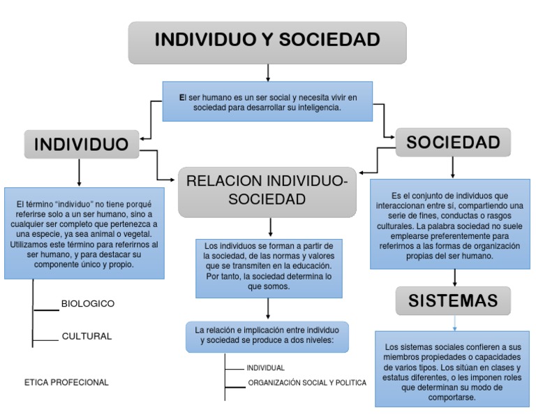 Relación entre Individuo y Sociedad | PDF | Sociedad | Homo Sapiens