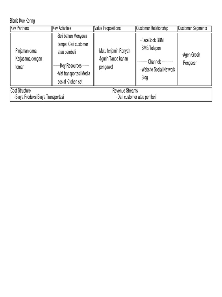 Bisnis Kue Kering Business Model Canva Pdf