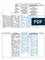 20110704 matriks Revisi PP 23 Tahun 2010.pdf