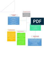 Mapa Conceptual EC