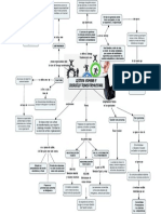 Mapa Gestion Humana. Victor