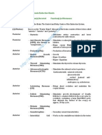 Hormones Secreted by Endocrine Glands