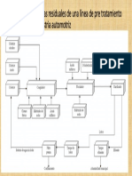 Tratamiento Automotriz de Aguas Residuales