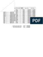 Soal Latihan Spreadsheet