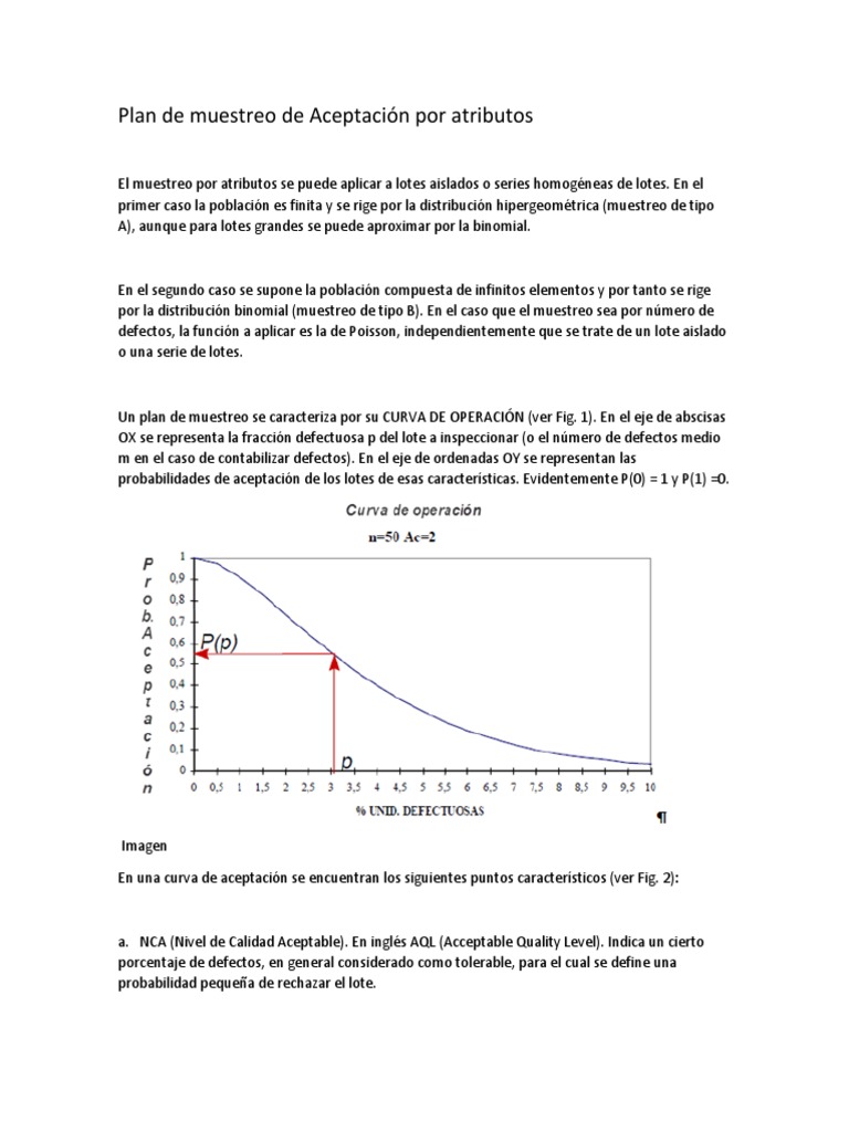 Plan de Muestreo de Aceptación Por Atributos Muestreo (Estadísticas) Probabilidad