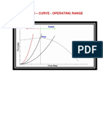 Fan System - Curve Operating Range