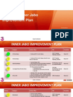 Gladiator: Inner Jabo Improvement Plan: Huawei Confidential