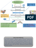 Mapa Conceptual - Política Educativa y Prácticas Pedagógicas