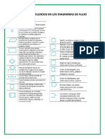 Simbolos Utilizados en Los Diagramas de Flujo