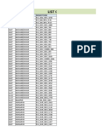 List of Approved Projects: Zone Location Projectcode