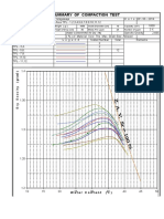 Summary of Compaction Test