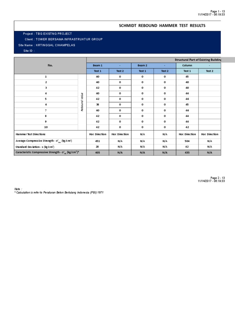 Schmidt Rebound Hammer Test Results No. Structural Part of Existing