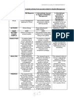 Total Quality Management