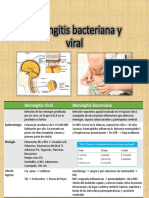 Meningitis Bacteriana Viral
