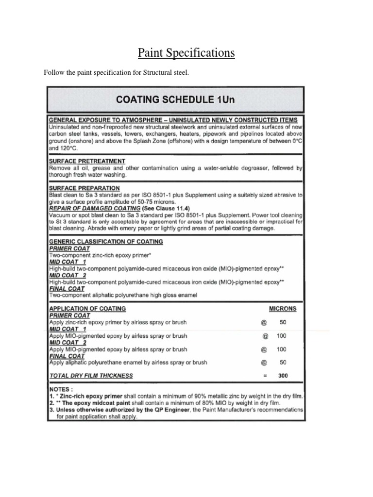 QP Paint Specifications