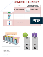 NO Chemical Laundry Dosis Pemakaian Per Kali Cuci (Kapasitas Mesin Cuci 25 KG) 1 Detergen 10 GR/KG Cucian Kering 250 Gram (1/4 KG)