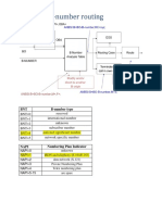 B Number Routing