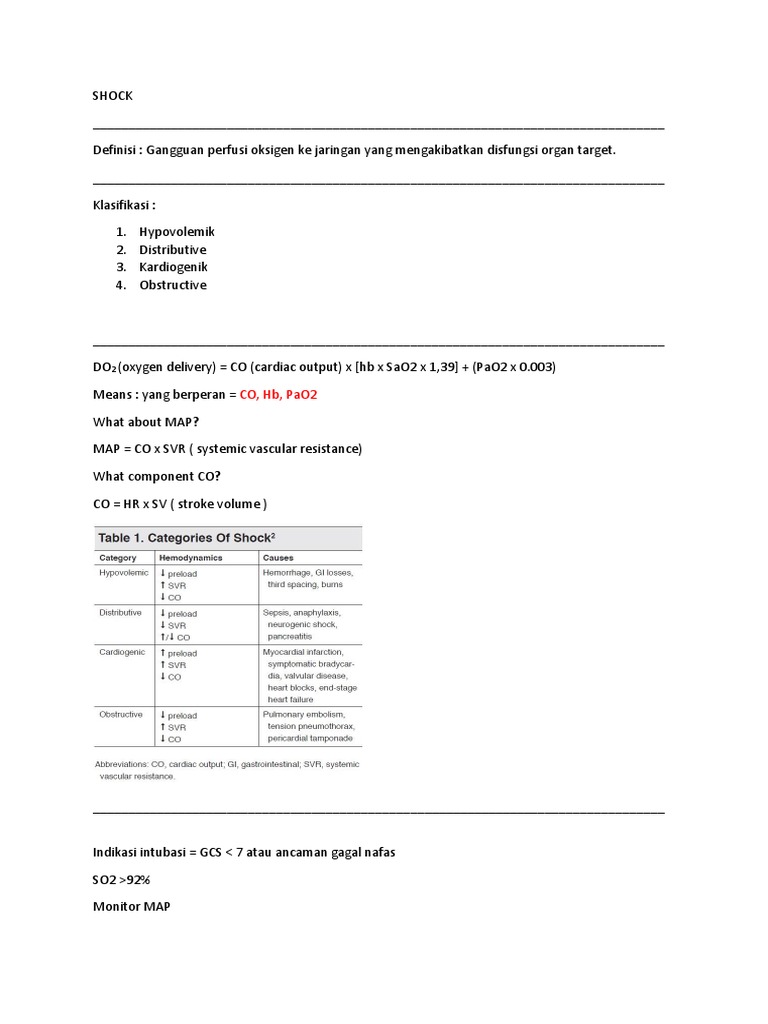 Understanding Shock: Types and Management | PDF