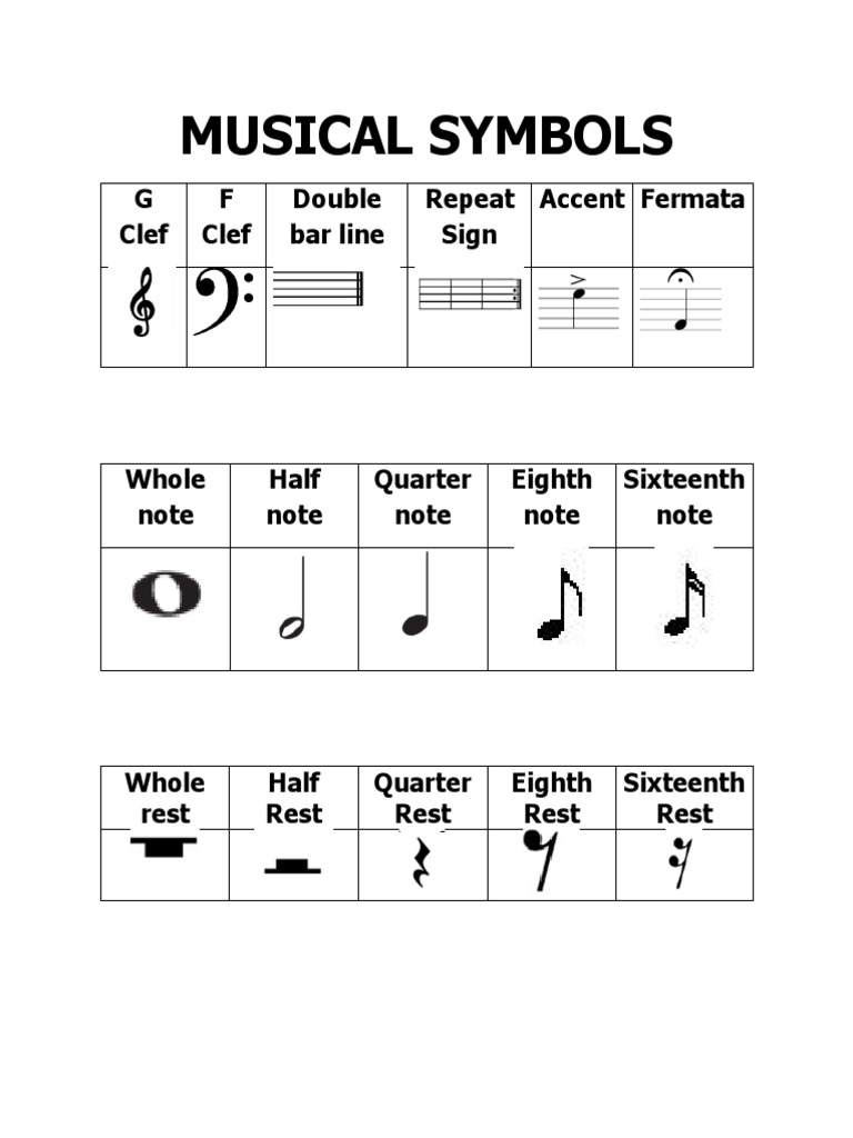 Accent Symbol In Music