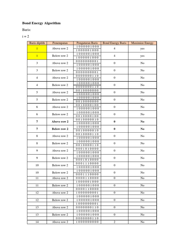 Bond Energy Algorithm Explained | PDF | Applied Mathematics | Algorithms