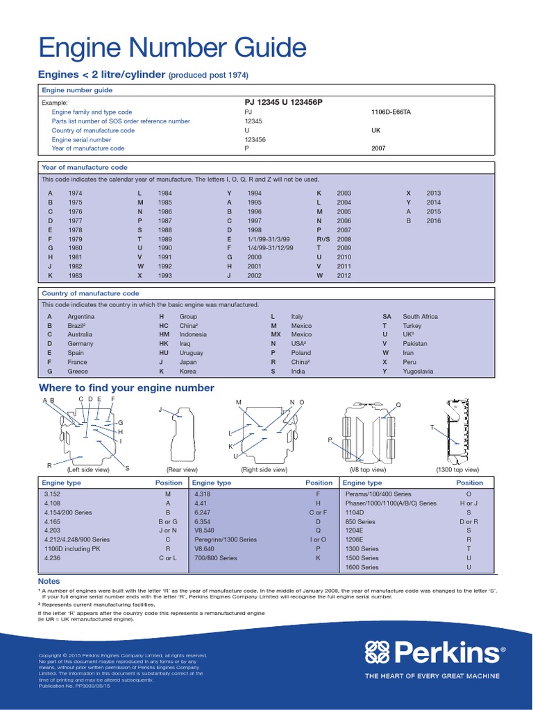 Perkins Engine Identification