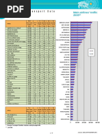 Bulletin Air Transport Data Avr 2016 Pdf Airlines Transport Companies