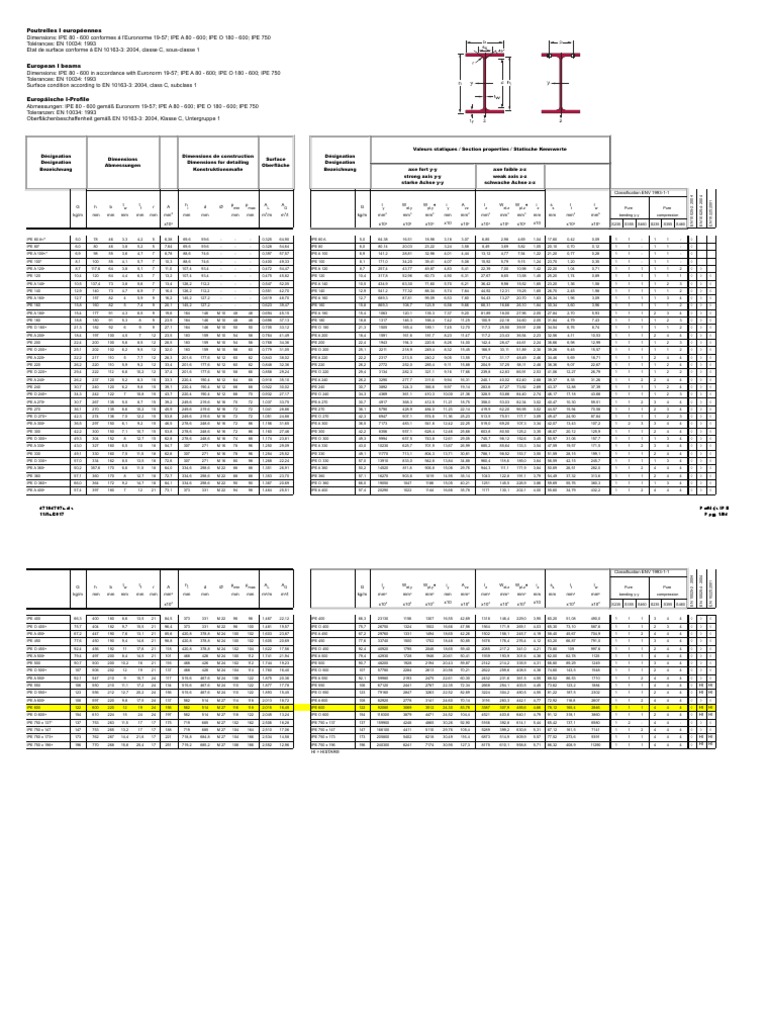 Steel section Properties table