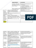 Article Title Author/Date/Bibliography Information Key Information Pre-Research