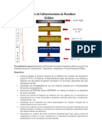 Procedimiento para La Aprobación Del Estudio de Impacto Ambiental