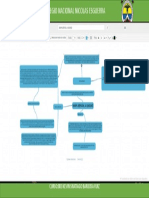 Mapa Mental Unidad 4