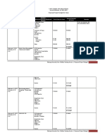 Proposed Project Budget (In Peso) : NSTP Department