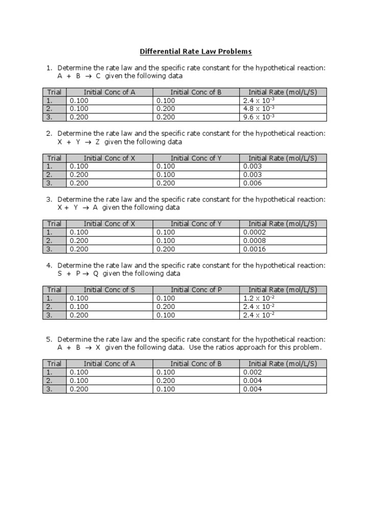 rate-law-worksheet