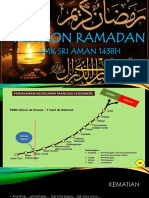 Revision Ramadan1438h