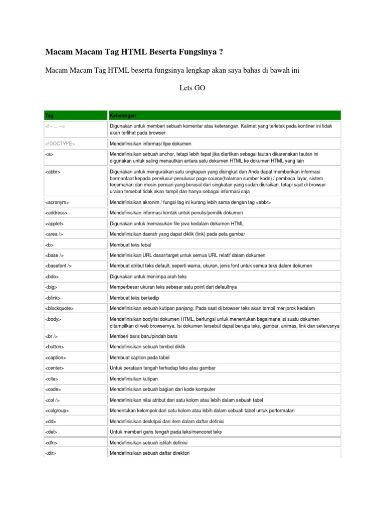 DAFTAR TAG HTML DAN FUNGSINYA | PDF