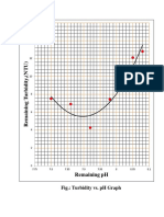 Remaining PH: Fig.: Turbidity vs. PH Graph