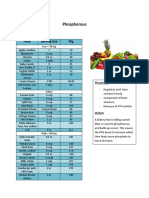 Renal Diet