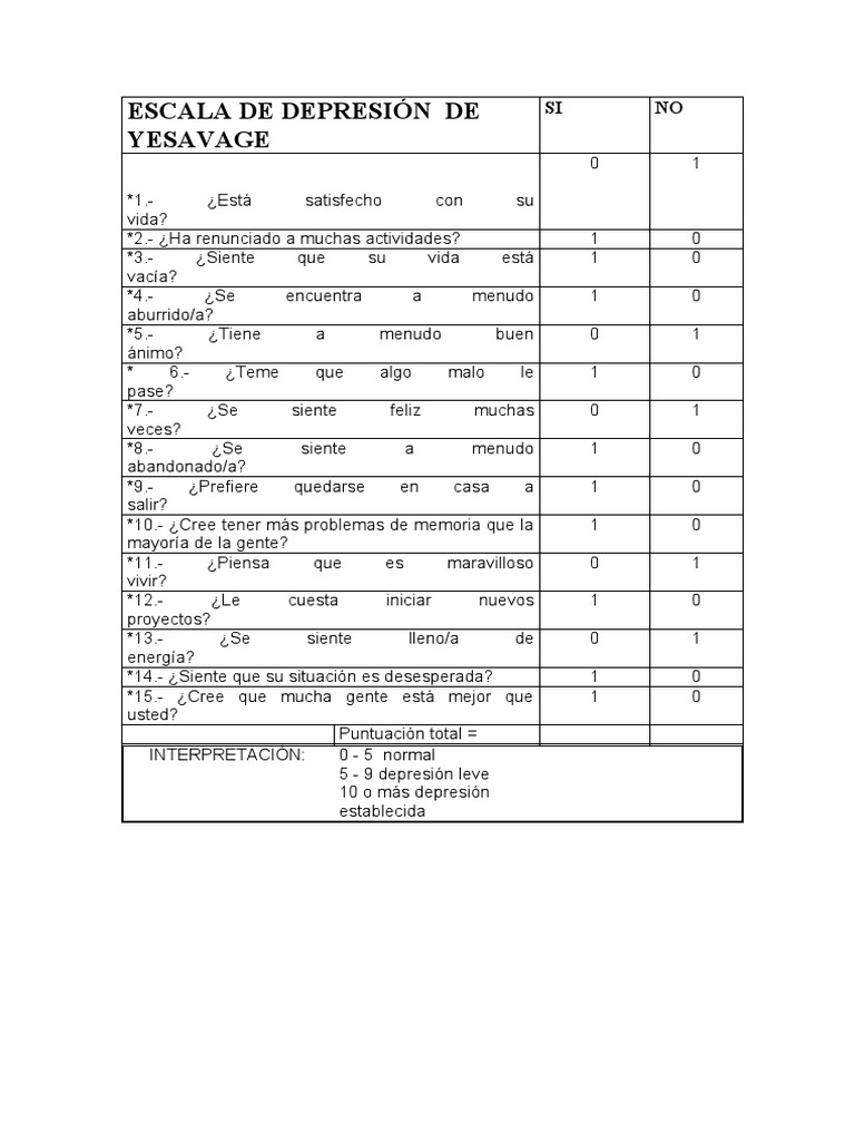 Escala de depresión Yesavage