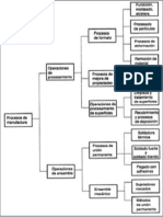 Procesos de Manufactura