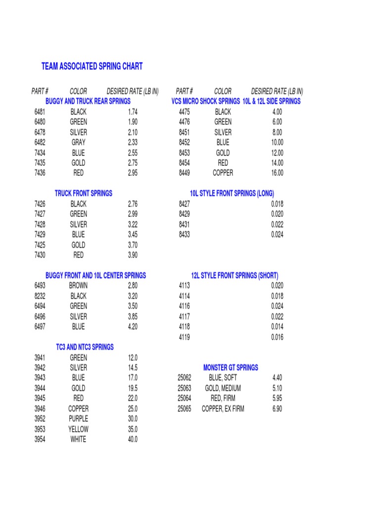 Team Associated Spring Chart: Part # Color Desired Rate (LB In) Part ...